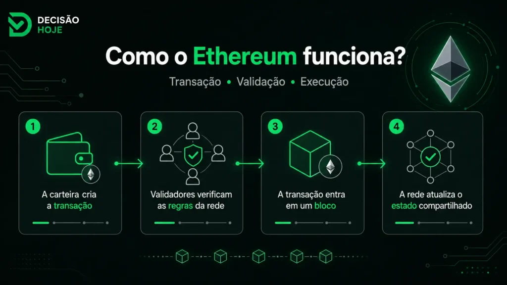 como a ethereum funciona