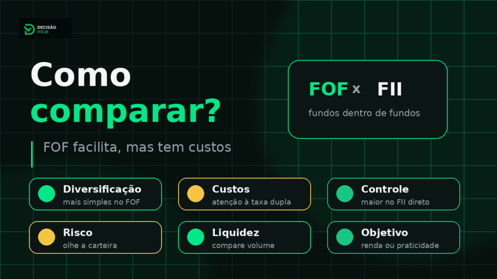 Como comparar FOF e FII comum antes de investir